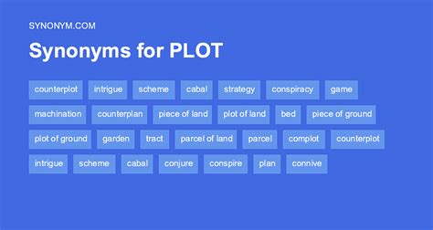 synonym storyline